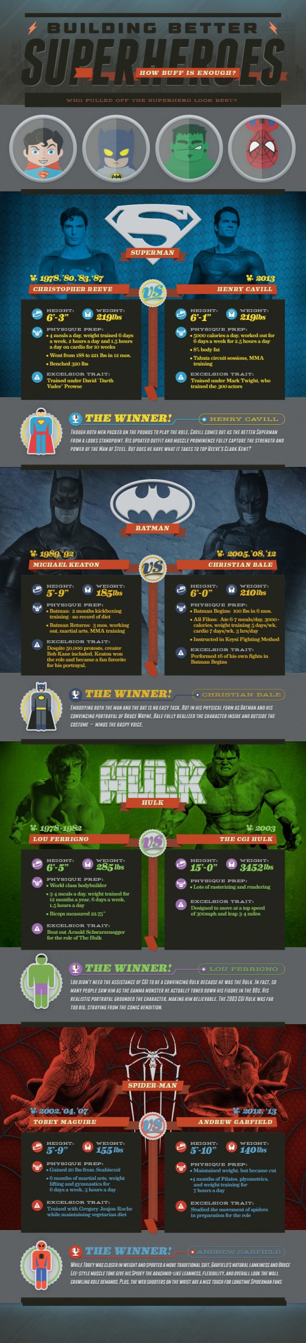 Created by Direct2TV.com