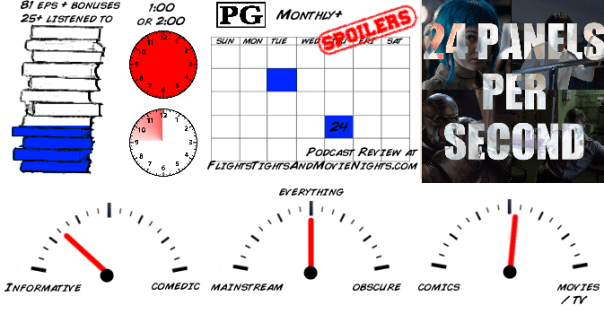 24 Panels Podcast stats