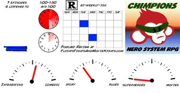Chimpions Podcast stats